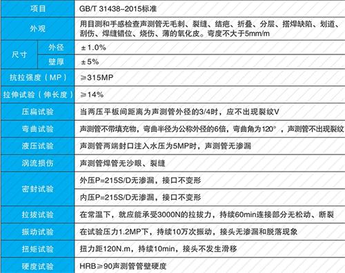 丰南法兰式声测管性能特点